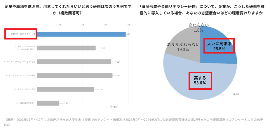 企業や職場を選ぶ際、用意してくれたらいいと思う研修